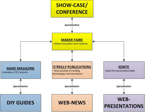 FLOW DIAGRAM MAKER FAIRE.jpg