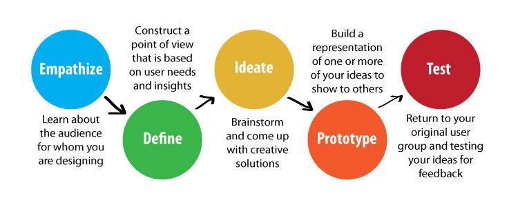 DesignThinking.jpg