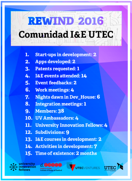 File:UTEC Comunidad Graphic.PNG