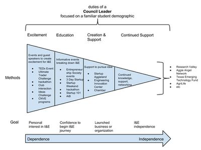 Tamu Methods Goals.jpg