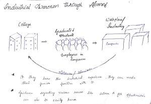 Alumni Interaction.jpg