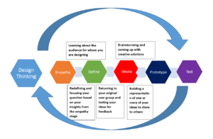 objectives strategy