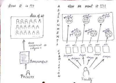 Redesign Assignment system.jpg